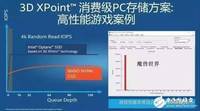 3D XPoint的原理解析 NAND和DRAM为什么拼不过它,3D XPoint的原理解析 NAND和DRAM为什么拼不过它,第17张