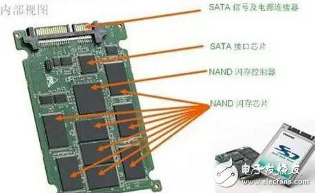 一文读懂SSD硬盘,一文读懂SSD硬盘,第2张