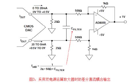 高速DAC接口基本原理详解,高速DAC接口基本原理详解,第4张