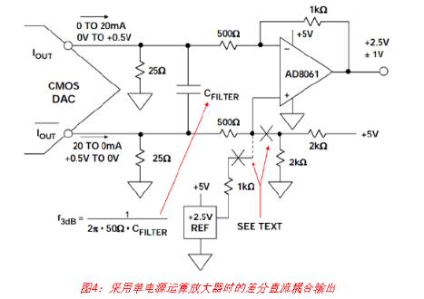 高速DAC接口基本原理详解,高速DAC接口基本原理详解,第5张