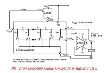 高速DAC接口基本原理详解,高速DAC接口基本原理详解,第7张