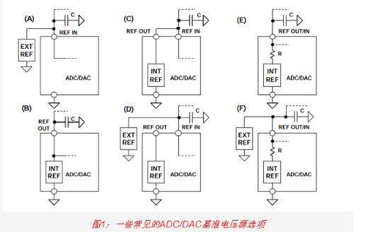 高速DAC接口基本原理详解,高速DAC接口基本原理详解,第2张