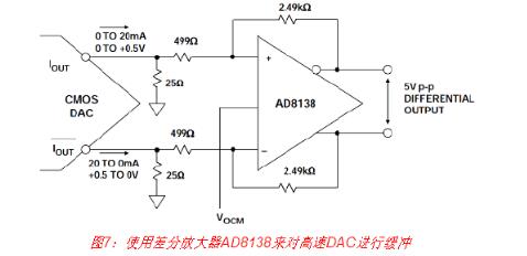 高速DAC接口基本原理详解,高速DAC接口基本原理详解,第8张