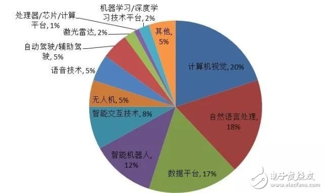 关于人工智能的定义 我国AI产业链现状,关于人工智能的定义 我国AI产业链现状,第24张