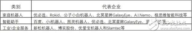 关于人工智能的定义 我国AI产业链现状,关于人工智能的定义 我国AI产业链现状,第19张