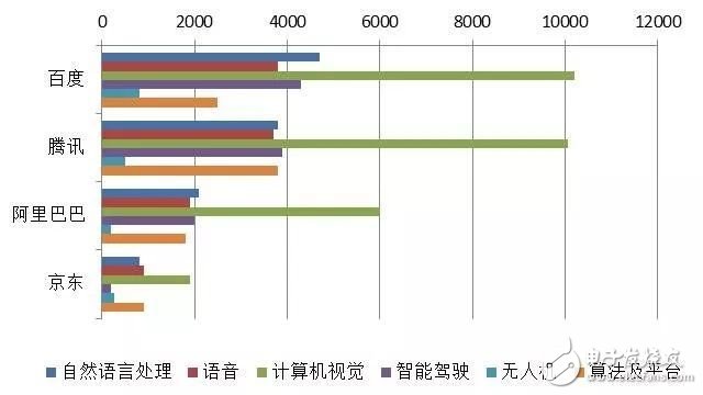 关于人工智能的定义 我国AI产业链现状,关于人工智能的定义 我国AI产业链现状,第21张