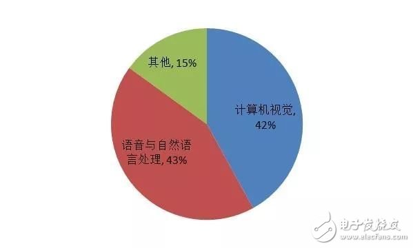 关于人工智能的定义 我国AI产业链现状,关于人工智能的定义 我国AI产业链现状,第22张