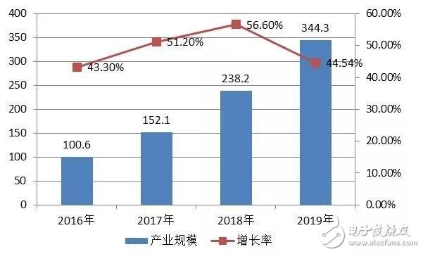 关于人工智能的定义 我国AI产业链现状,关于人工智能的定义 我国AI产业链现状,第20张