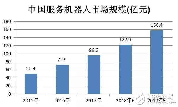 关于人工智能的定义 我国AI产业链现状,第18张