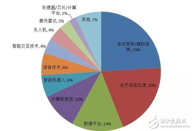 关于人工智能的定义 我国AI产业链现状,关于人工智能的定义 我国AI产业链现状,第23张