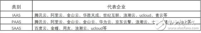 关于人工智能的定义 我国AI产业链现状,关于人工智能的定义 我国AI产业链现状,第6张