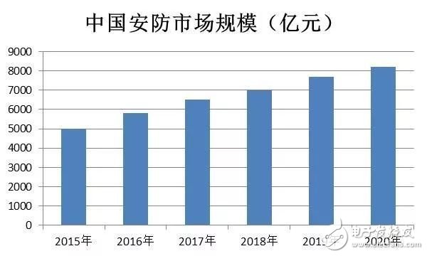 关于人工智能的定义 我国AI产业链现状,关于人工智能的定义 我国AI产业链现状,第8张