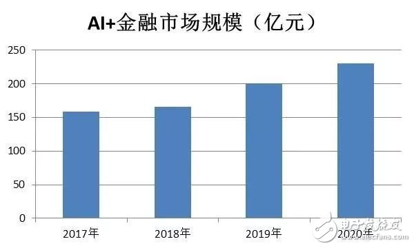 关于人工智能的定义 我国AI产业链现状,关于人工智能的定义 我国AI产业链现状,第10张