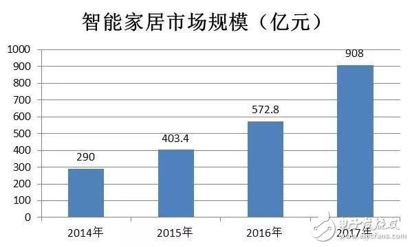 关于人工智能的定义 我国AI产业链现状,关于人工智能的定义 我国AI产业链现状,第12张