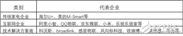 关于人工智能的定义 我国AI产业链现状,关于人工智能的定义 我国AI产业链现状,第13张