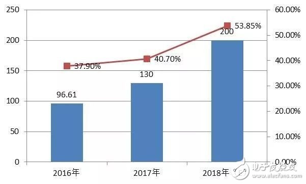 关于人工智能的定义 我国AI产业链现状,关于人工智能的定义 我国AI产业链现状,第16张