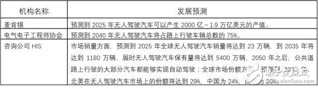 关于人工智能的定义 我国AI产业链现状,关于人工智能的定义 我国AI产业链现状,第14张