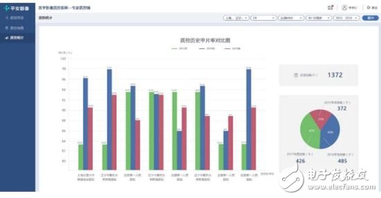 平安科技与山西省卫计委开展医疗AI合作，“解锁”医疗质控新模式,平安科技与山西省卫计委开展医疗AI合作，“解锁”医疗质控新模式,第3张