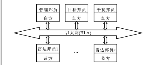 HLA雷达对抗数字仿真系统的应用,HLA雷达对抗数字仿真系统的应用,第2张