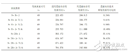 HLA雷达对抗数字仿真系统的应用,HLA雷达对抗数字仿真系统的应用,第5张