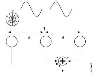 关于麦克风波束成形的基本原理,关于麦克风波束成形的基本原理,第7张