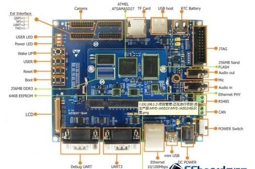 经典处理器ARM9ARM11之MYD-JA5D27评测,经典处理器ARM9/ARM11之MYD-JA5D27评测,第3张