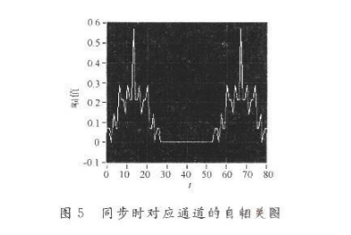 光纤光栅传感系统设计原理与关键技术,光纤光栅传感系统设计原理与关键技术,第6张