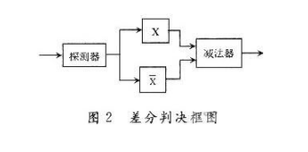 光纤光栅传感系统设计原理与关键技术,光纤光栅传感系统设计原理与关键技术,第3张