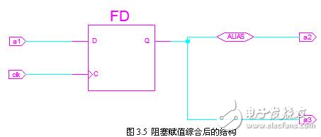 学习FPGA的经验和教训,学习FPGA的经验和教训,第3张