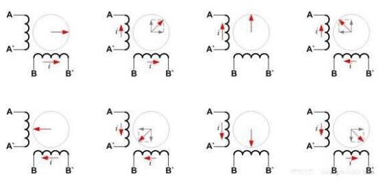 一文解析步进电机三种驱动方式的优缺点,一文解析步进电机三种驱动方式的优缺点,第6张