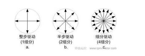 一文解析步进电机三种驱动方式的优缺点,一文解析步进电机三种驱动方式的优缺点,第8张