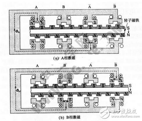 HB型混合式步进电机的结构和工作原理详解,HB型混合式步进电机的结构和工作原理详解,第5张