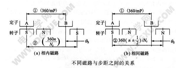 一文看懂HB混合式步进电机与相数、转子齿数、主极数的关系,一文看懂HB混合式步进电机与相数、转子齿数、主极数的关系,第5张