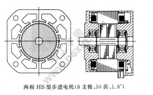 一文看懂HB混合式步进电机与相数、转子齿数、主极数的关系,一文看懂HB混合式步进电机与相数、转子齿数、主极数的关系,第7张