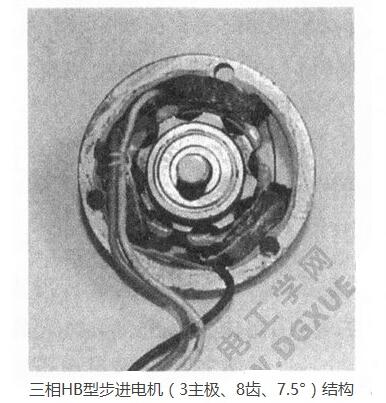 一文看懂HB混合式步进电机与相数、转子齿数、主极数的关系,一文看懂HB混合式步进电机与相数、转子齿数、主极数的关系,第11张