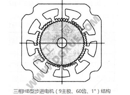 一文看懂HB混合式步进电机与相数、转子齿数、主极数的关系,一文看懂HB混合式步进电机与相数、转子齿数、主极数的关系,第14张