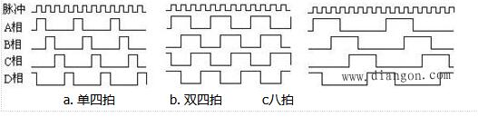 反应式步进电机的结构及工作原理详解,反应式步进电机的结构及工作原理详解,第5张