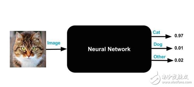 细数神经网络的四大弊端,细数神经网络的四大弊端,第3张