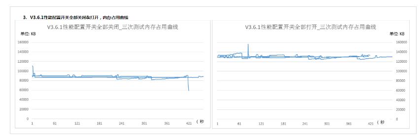 Android性能优化之Java内存,Android性能优化之Java内存,第15张