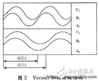 详解Vernier阳极探测器的信号处理电路测试,详解Vernier阳极探测器的信号处理电路测试,第3张