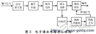 详解Vernier阳极探测器的信号处理电路测试,详解Vernier阳极探测器的信号处理电路测试,第4张