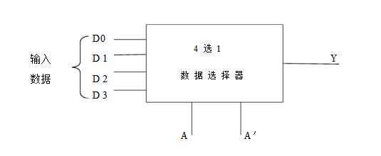 eda四选一多路选择器的设计,eda四选一多路选择器的设计,第8张