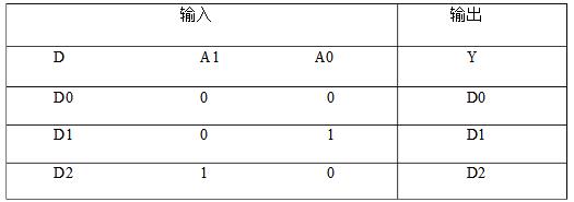 eda四选一多路选择器的设计,eda四选一多路选择器的设计,第9张