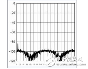 数字反馈的概念 如何避免数字反馈,数字反馈的概念 如何避免数字反馈,第3张