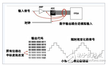 数字反馈的概念 如何避免数字反馈,数字反馈的概念 如何避免数字反馈,第4张