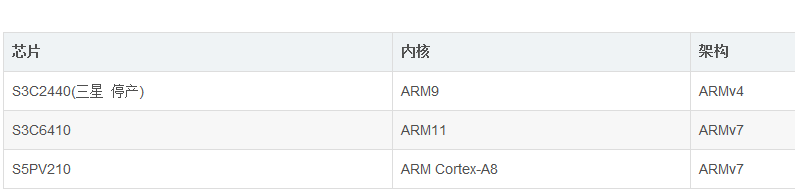 ARM Cortex-MRA 芯片分析,ARM Cortex-M/R/A 芯片分析,第2张