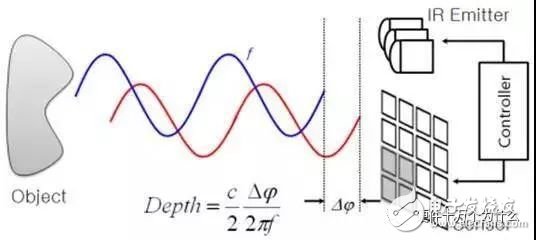 揭秘八款创新硬件的传感器作用 光谱传感器,3D传感……,揭秘八款创新硬件的传感器作用 光谱传感器,3D传感……,第4张