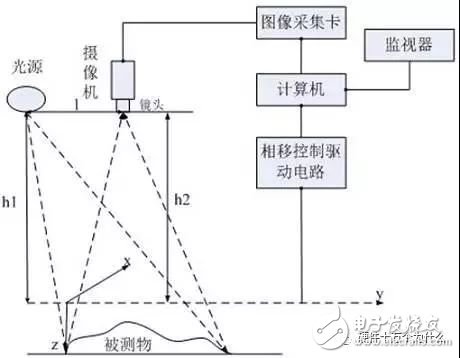 揭秘八款创新硬件的传感器作用 光谱传感器,3D传感……,揭秘八款创新硬件的传感器作用 光谱传感器,3D传感……,第5张