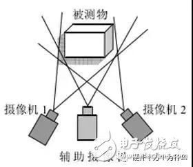 揭秘八款创新硬件的传感器作用 光谱传感器,3D传感……,第8张