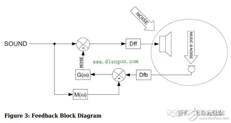 揭秘八款创新硬件的传感器作用 光谱传感器,3D传感……,揭秘八款创新硬件的传感器作用 光谱传感器,3D传感……,第13张